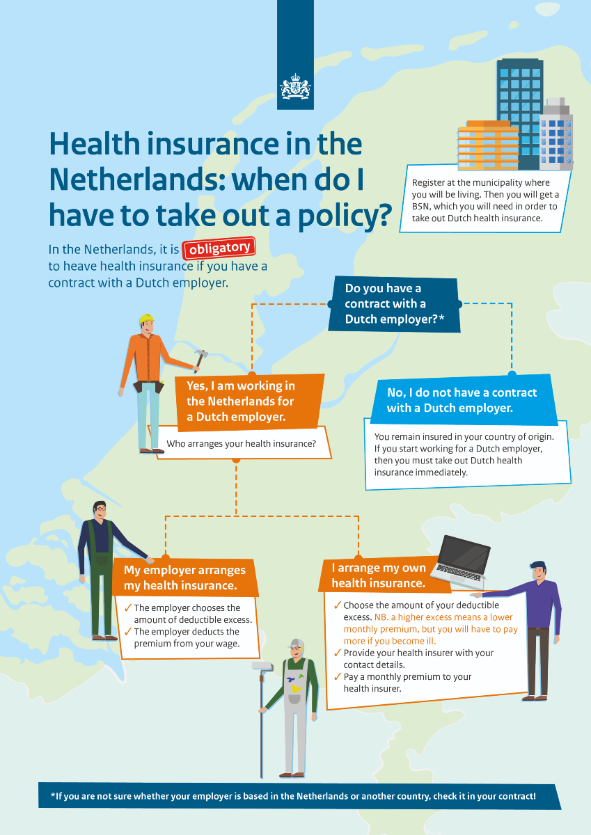 Infographic health insurance in the Netherlands: when do I have to take out a policy?